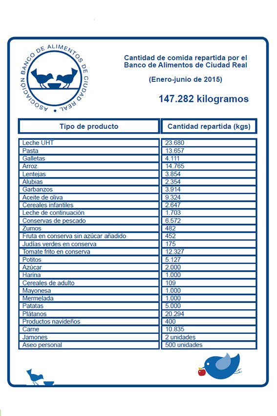 Balance alimentos primer semestre